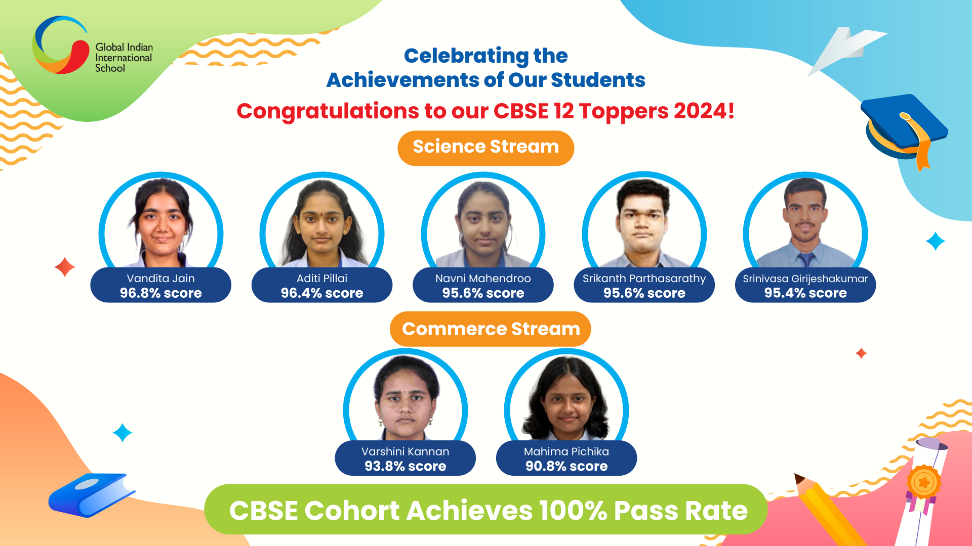 GIIS KL Celebrates Academic Excellence: Students Achieve Stellar Results in CBSE Class 12 Exams
