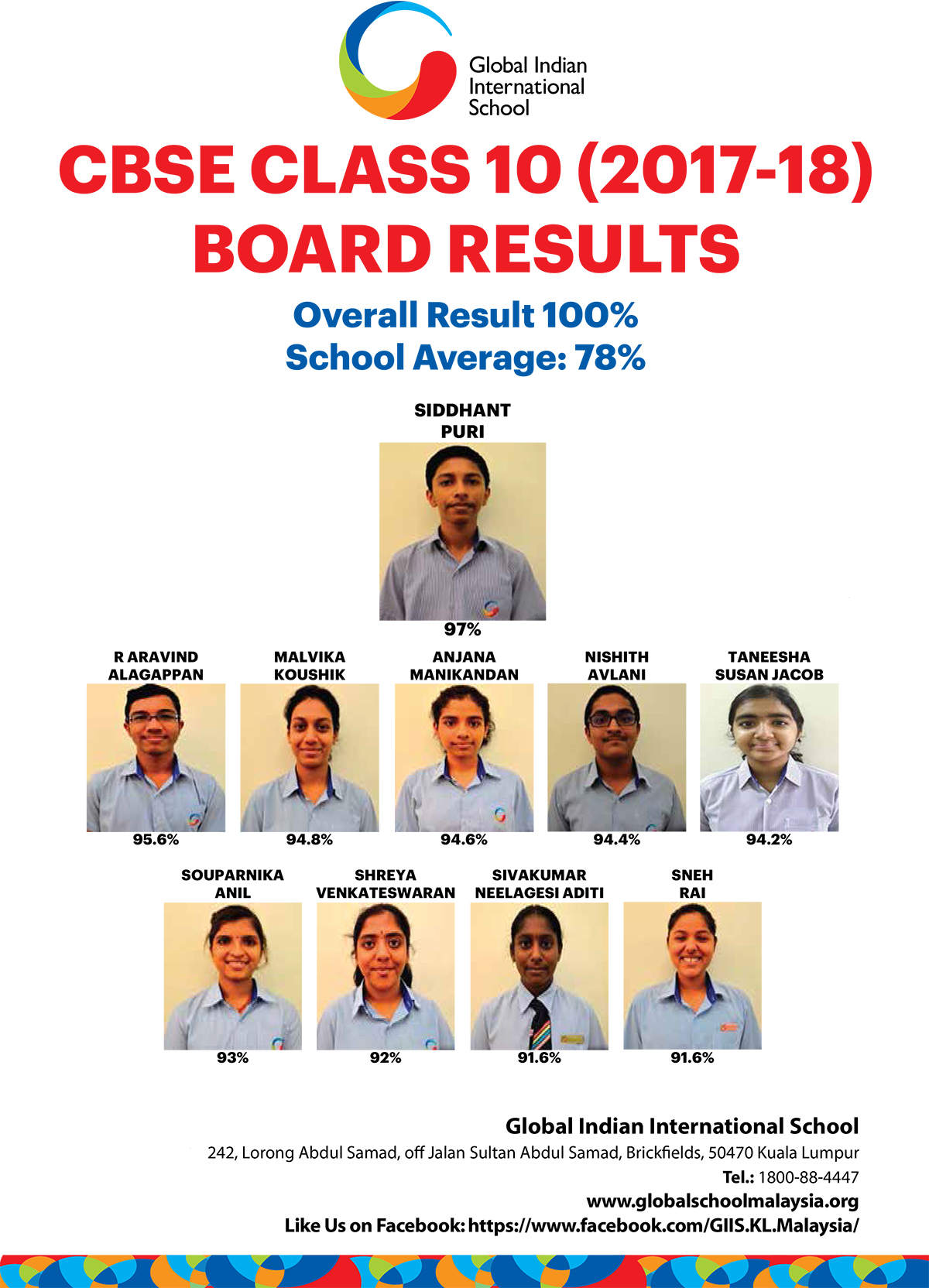 CBSE Class X Result
