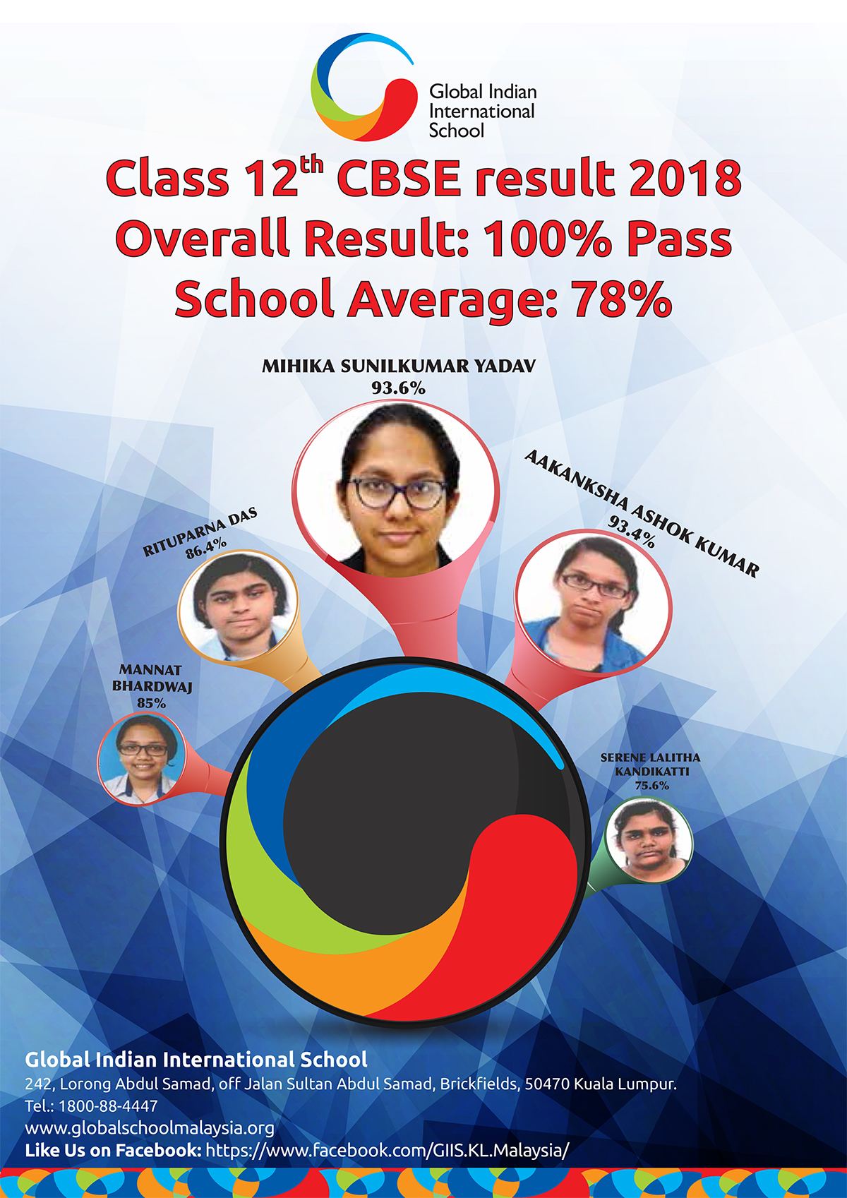CBSE Class XII Result