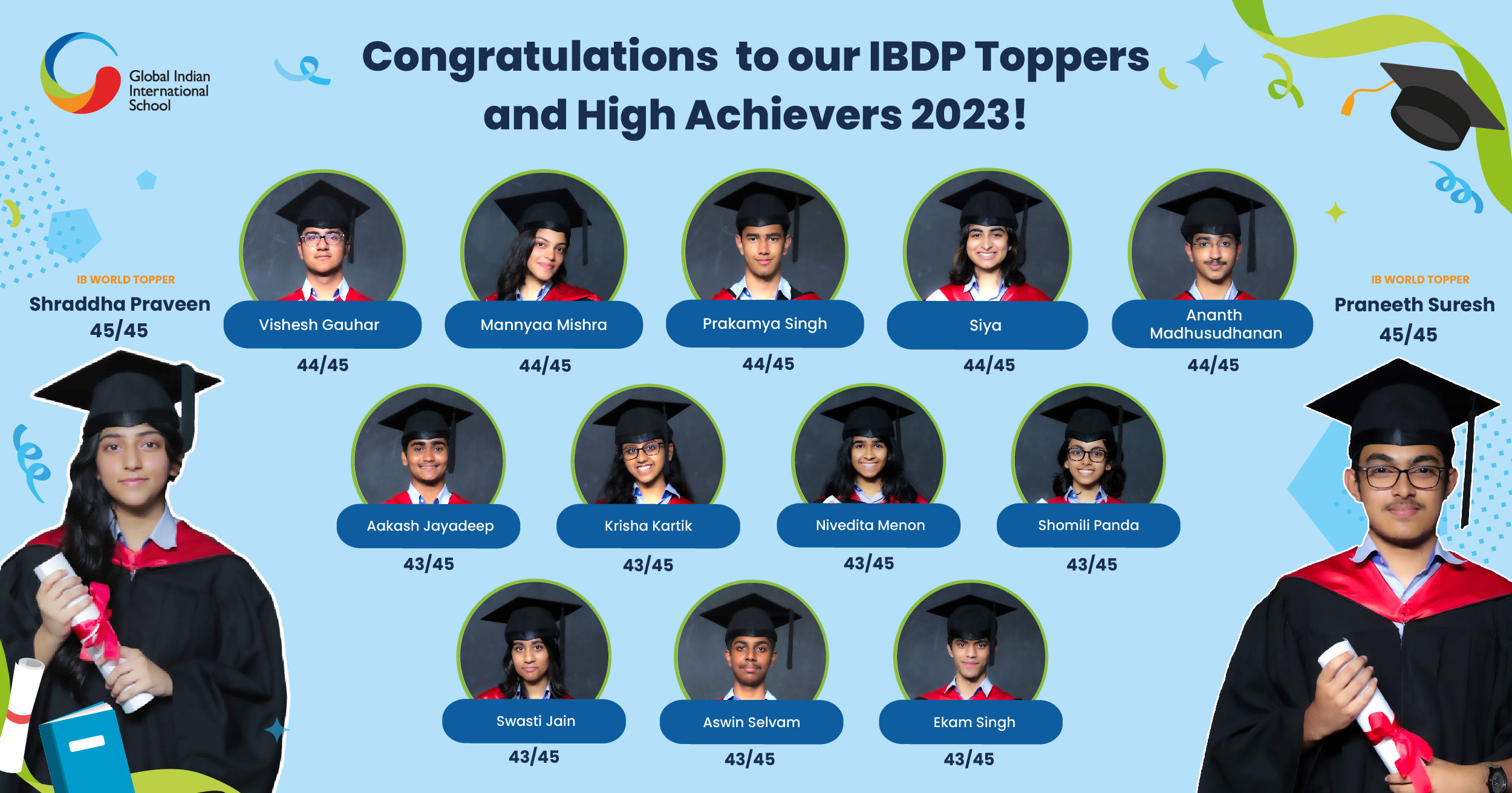 IBDP 2023 updated results 