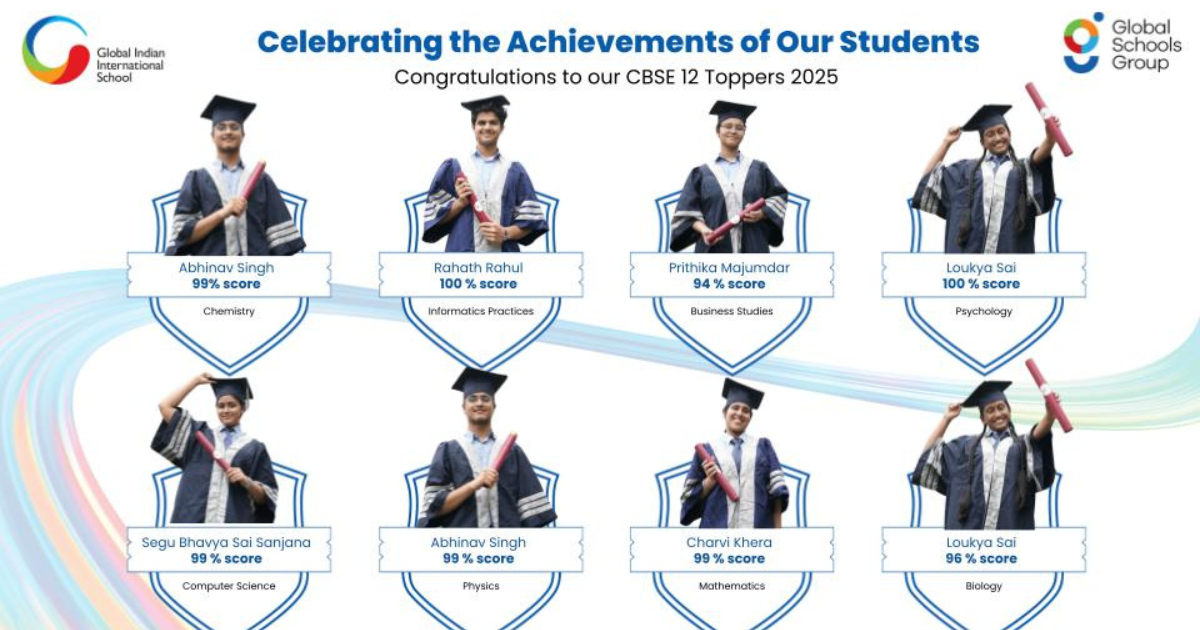 CBSE Graduates