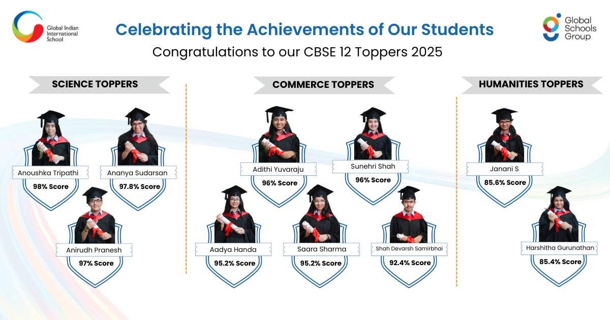 CBSEresults 12 2025