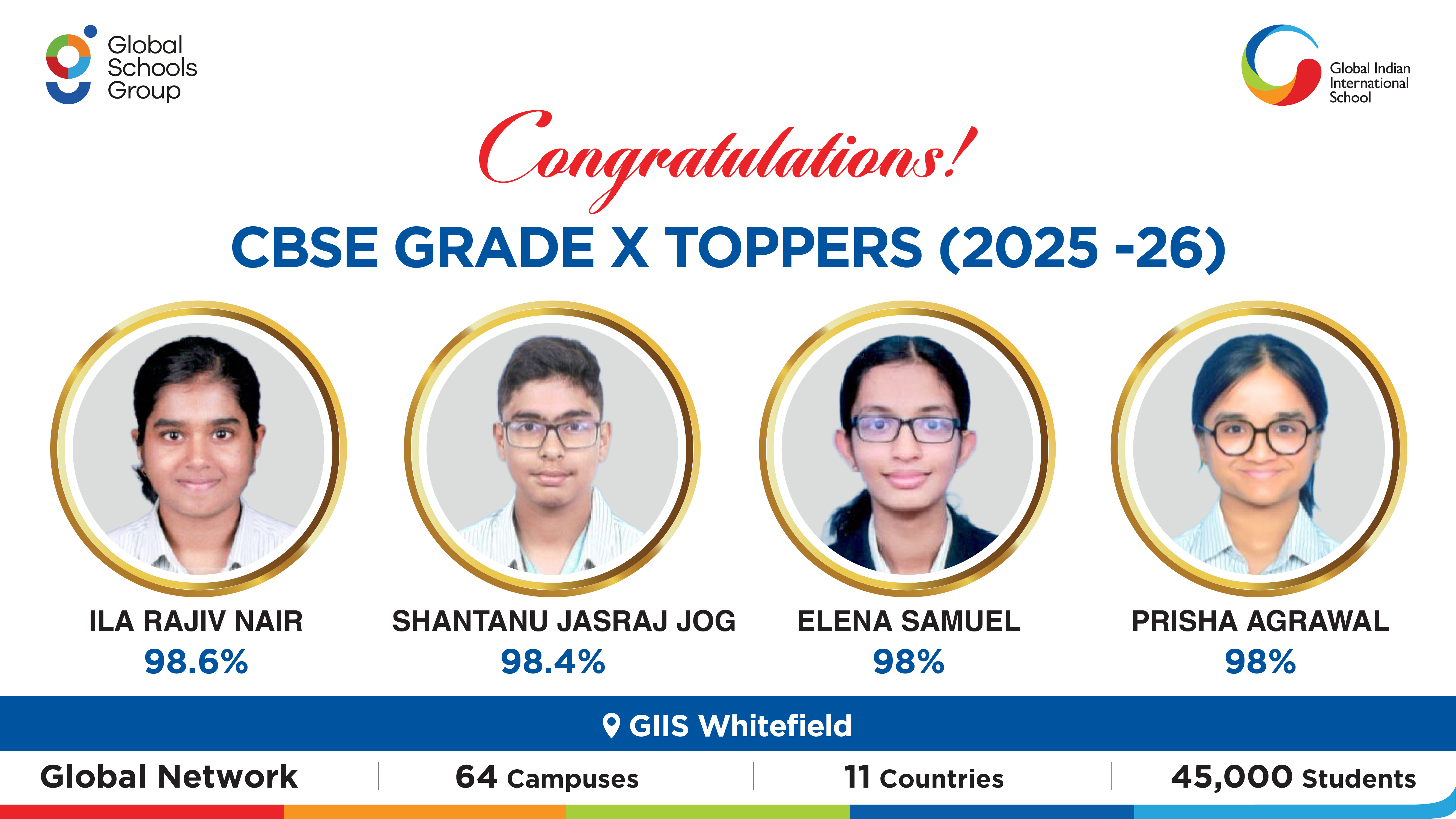Grade 10 Results