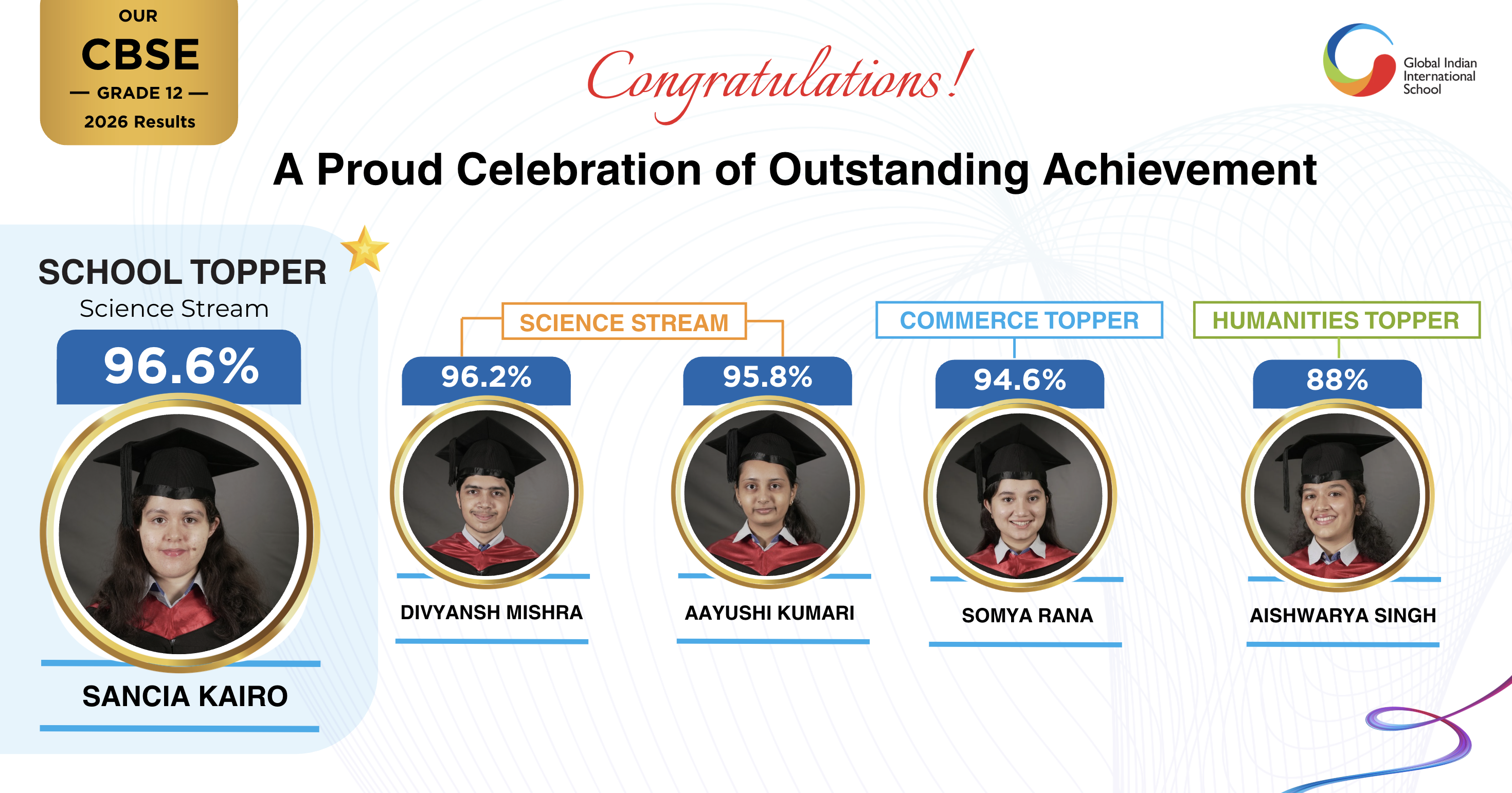 CBSE 12 results 2026