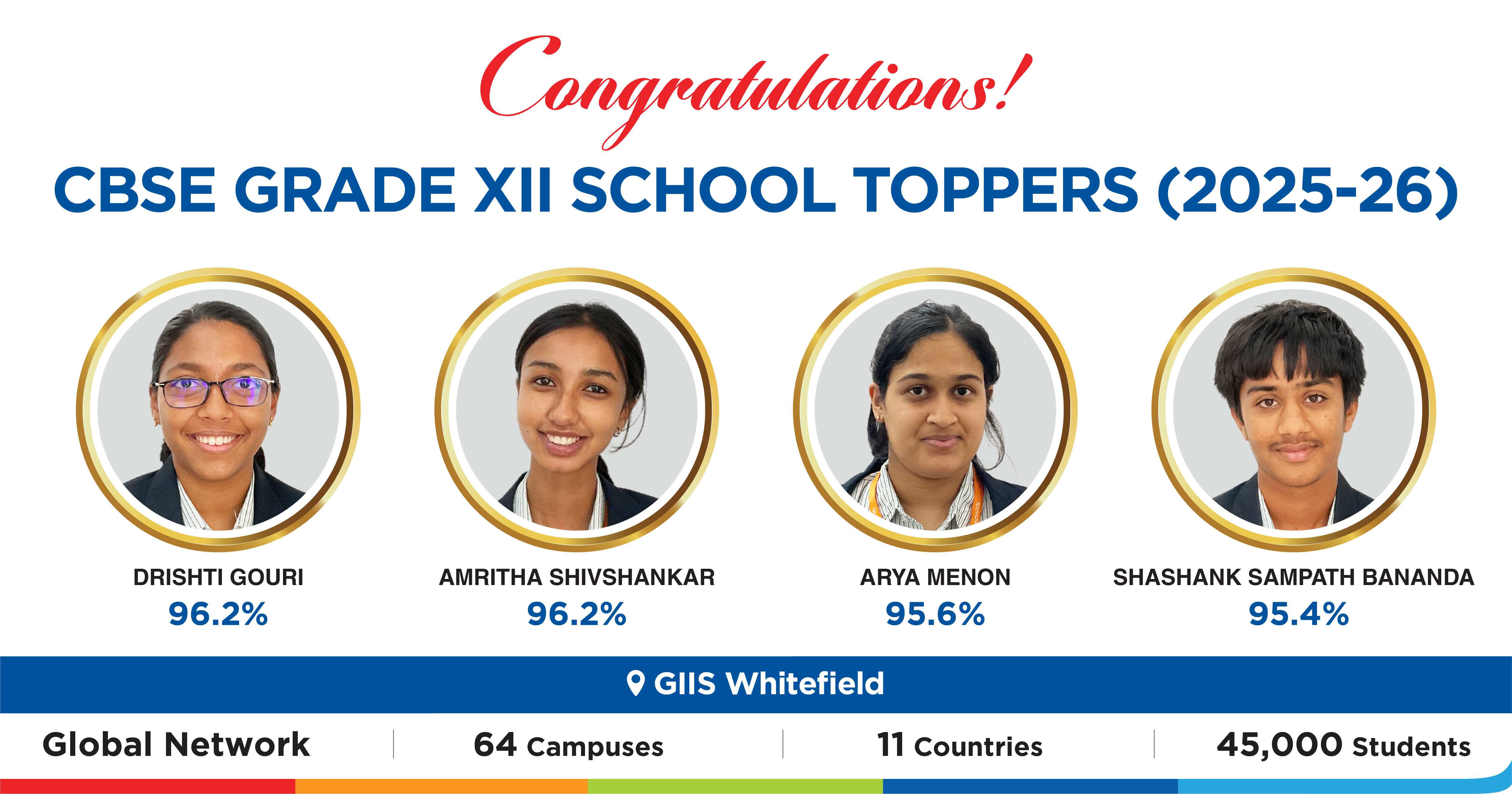 Grade 12 Results