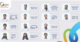 Class 10 CBSE