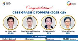 Grade 10 Results